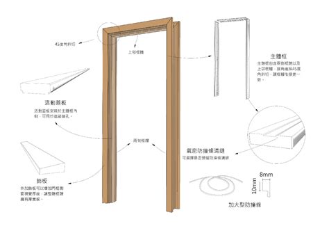 大門門框尺寸